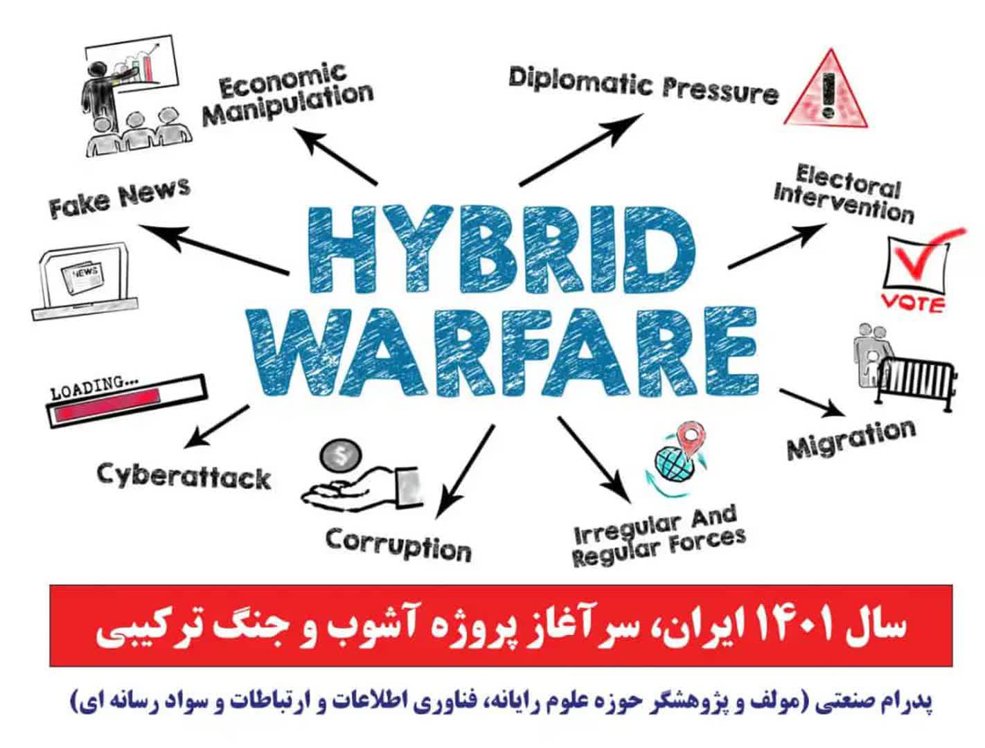 سرآغاز پروژه آشوب و جنگ