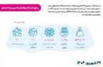 روز جهانی پاکسازی ۲۰۲۵؛ فراخوانی جهانی برای مشارکت ۵ درصدی جمعیت زمین