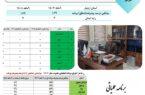  کسب رتبه برتر کشوری ثبت اسناد و املاک استان اردبیل درتحقق برنامه های عملیاتی سال ۱۴۰۴   